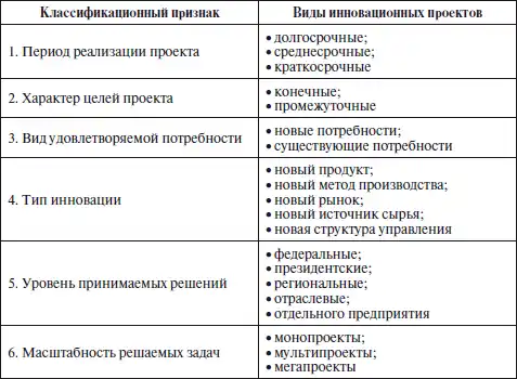 Инновационный менеджмент