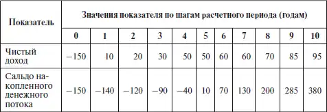Инновационный менеджмент
