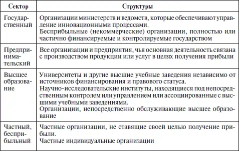 Инновационный менеджмент