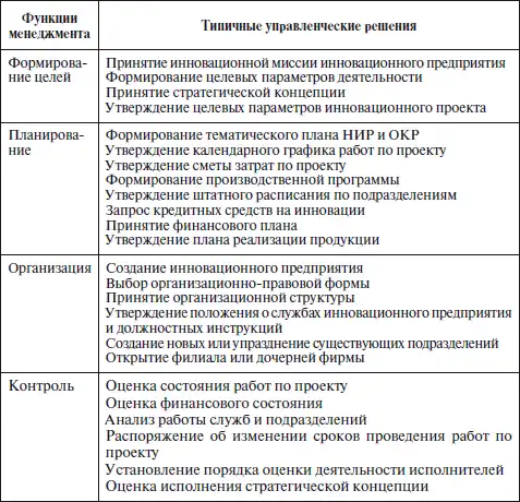 Инновационный менеджмент