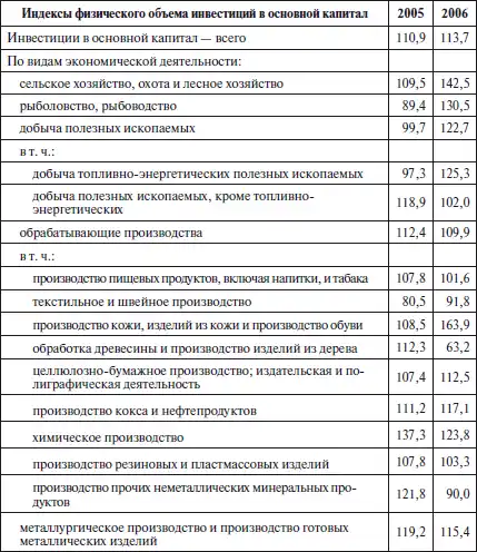 Инновационный менеджмент