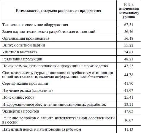 Инновационный менеджмент