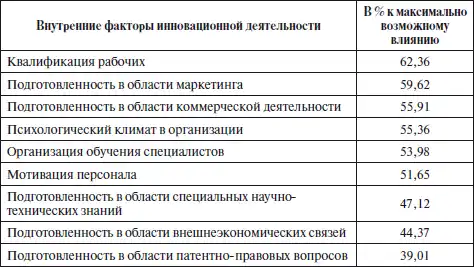 Инновационный менеджмент
