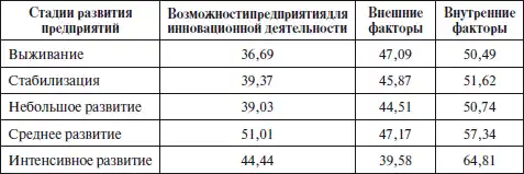 Инновационный менеджмент