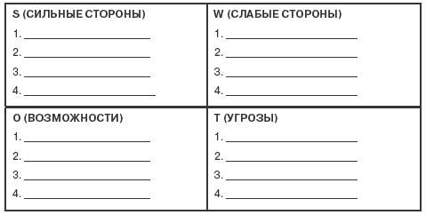  2 ,    SWOT-. 2.2.   .  2.  .  .   .