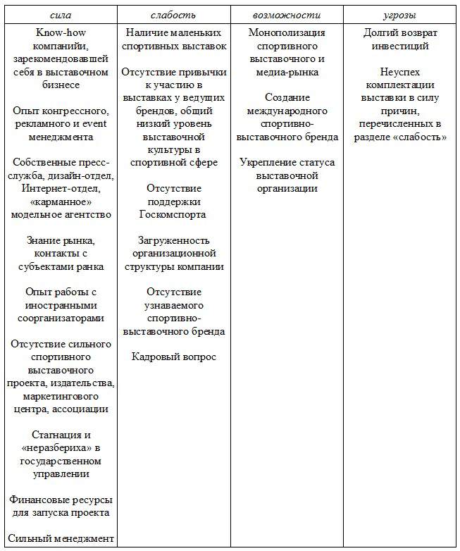 CASE STUDY. 4.      ,     (SWOT-).  IV.      .  :     .